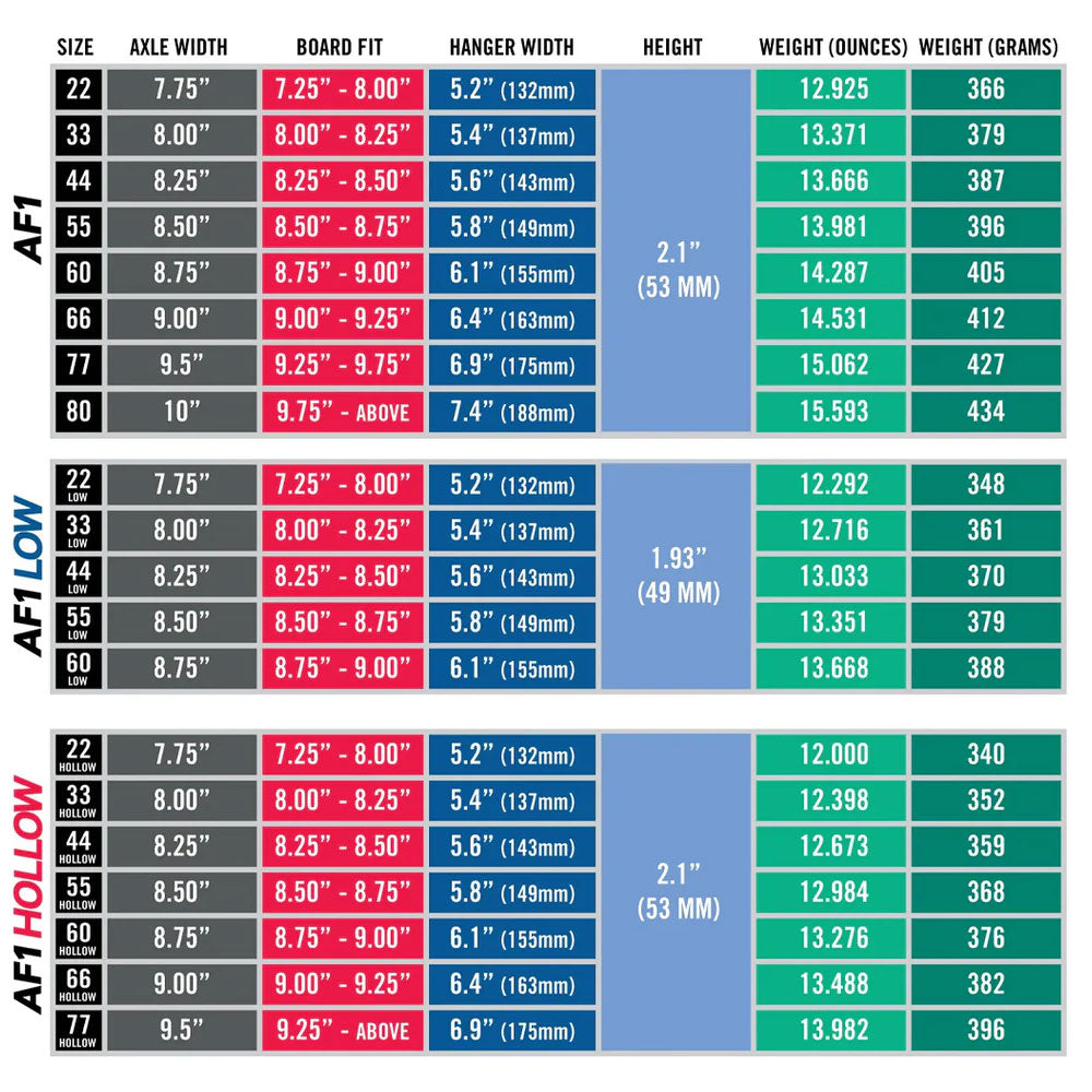 Ace AF1 Polished Truck 44