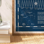 Beach of Brighton 2025 Tide Poster