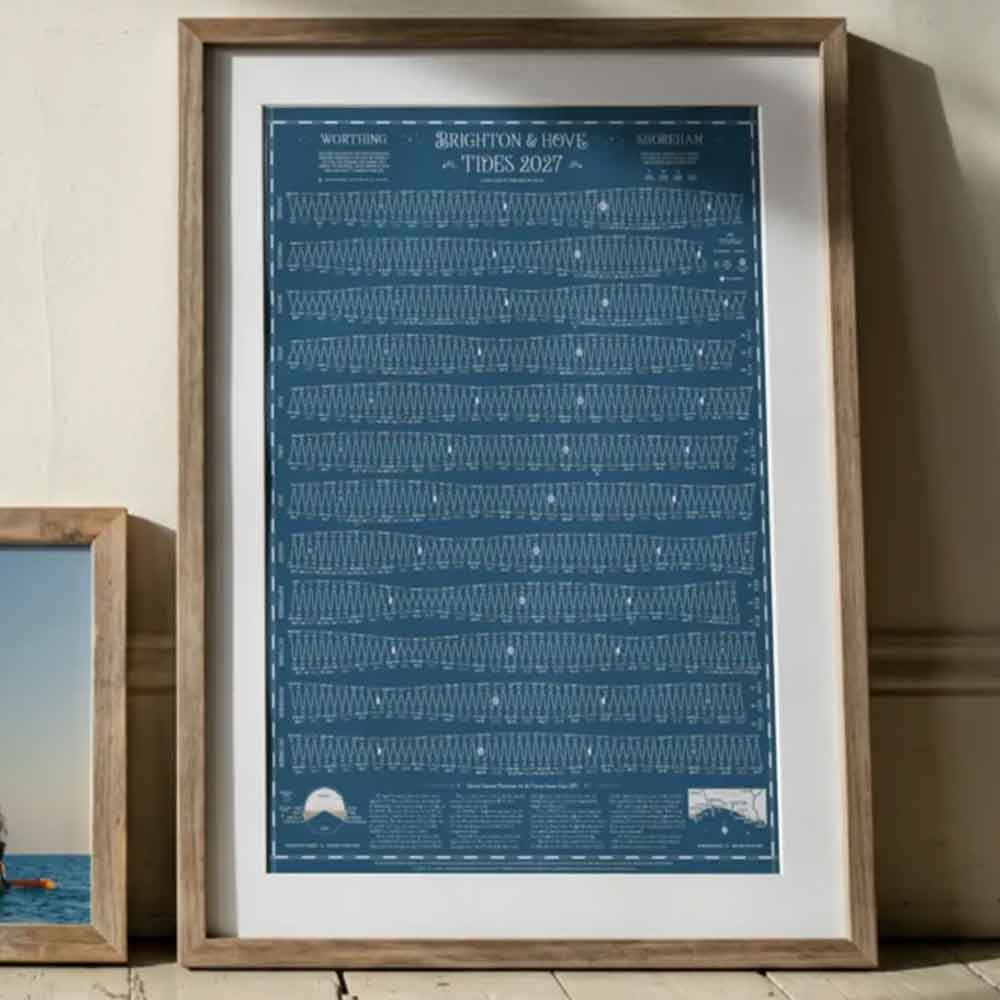 Brighton, Hove, Worthing and Shoreham Tide Chart