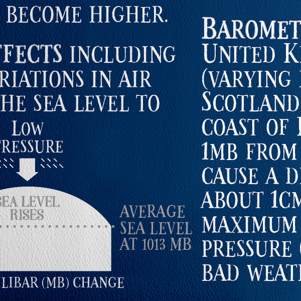 Beach of Brighton Tide Poster.