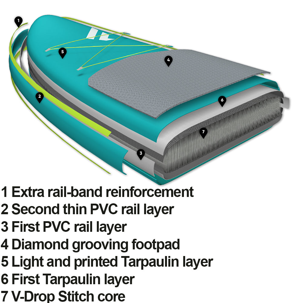 Fanatic Fly Air Premium 10'4 Inflatable SUP Package