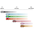 Oakley O Frame 2.0 Pro L Snow Goggles - Blk With Persimmon Lens