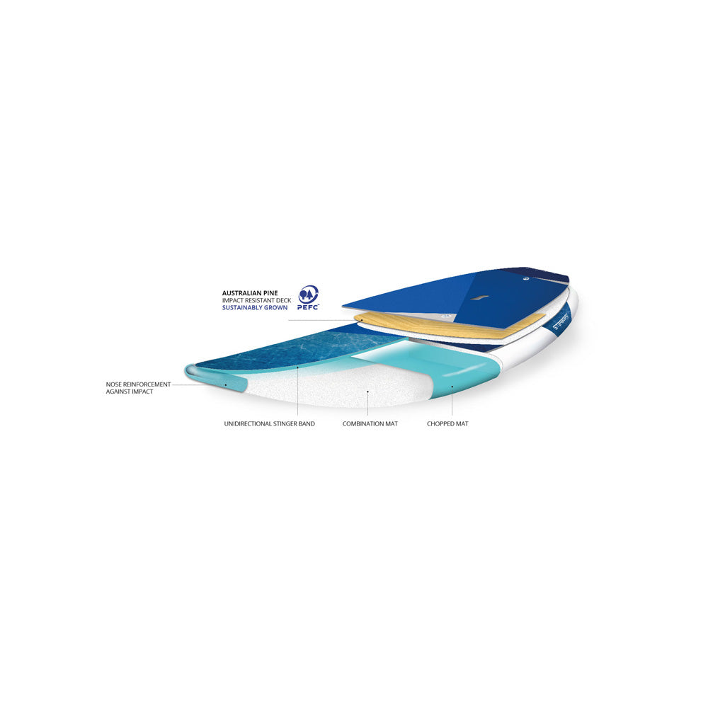 Starboard Wedge 10'5 Lite Tech Stand Up Paddleboard