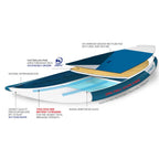 Starboard Wedge 10'2 Starlite Stand Up Paddleboard.