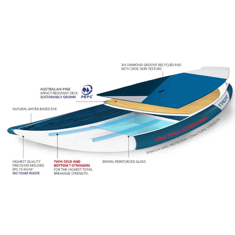 Starboard Wedge 10'2 Starlite Stand Up Paddleboard.