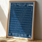 Beach of Brighton 2022 Tide Poster - Brighton and Hove Edition