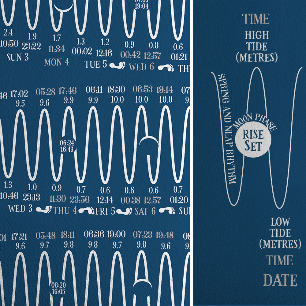 Beach of Brighton 2023 Tide Poster