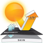 O'Neill Thermo X Polypro Shorts